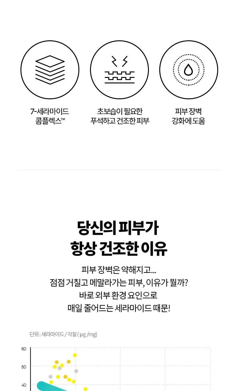 [리뉴얼/10겹장벽크림] 닥터자르트 세라마이딘 울트라 모이스처라이징 크림 50ml 1+1 기획 상세페이지 3